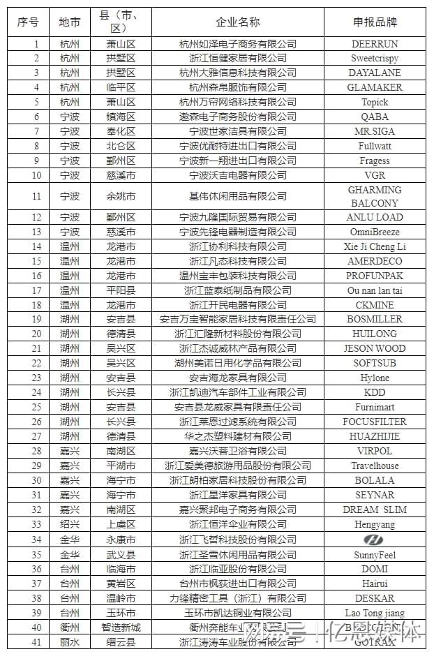 多位跨境电商大佬全暴露了！开元ky棋牌浙江隐藏的40