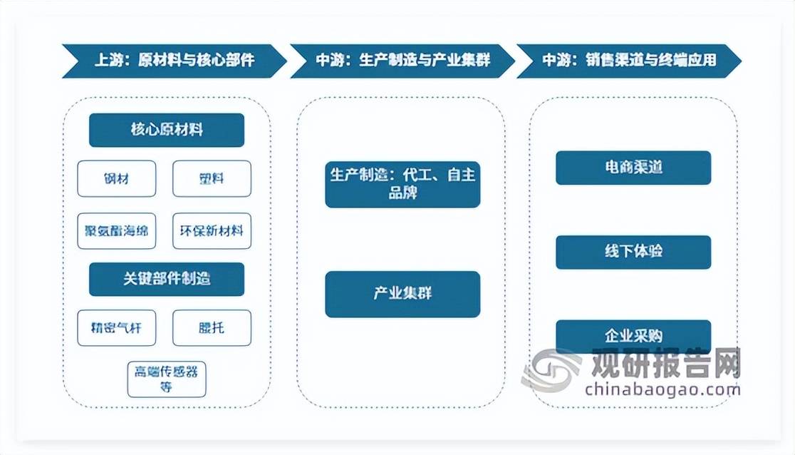 际巨头引领、本土头部突围、中小厂商混战”格局凸显开元棋牌app中国人体工学椅行业蓬勃发展 “国(图2) 际巨头引领、本土头部突围、中小厂商混战”格局凸显开元棋牌app中国人体工学椅行业蓬勃发展 “国(图2)